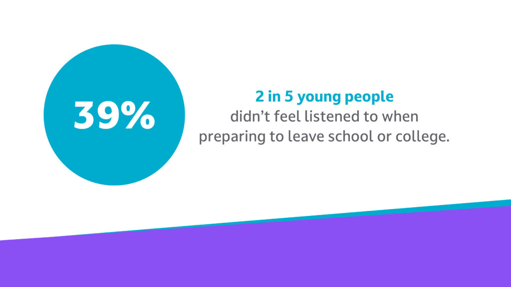 2 in 5 young people didn't feel listened to when preparing to leave school or college